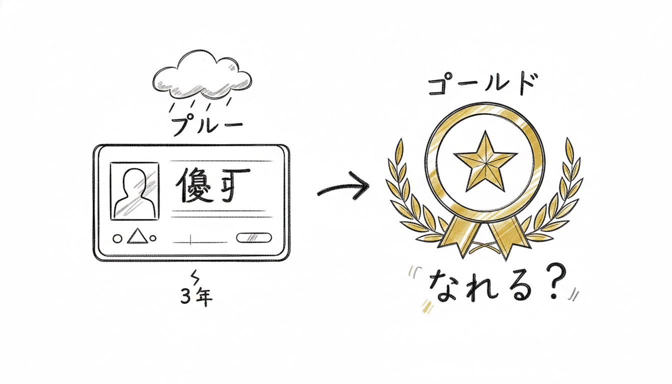 免許ブルー3年からゴールドになれる?