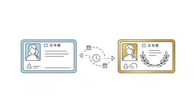 免許証ブルーからゴールド何年？